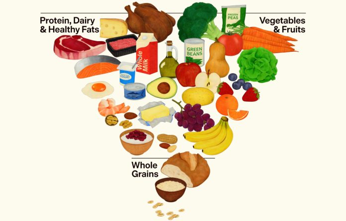 Linee guida alimentari USA 2025-2030: piramide rovesciata, più proteine e stretta su zuccheri e cibi ultra-processati